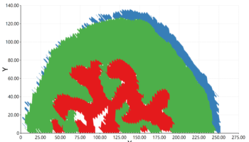 HR2MSI mouse urinary bladder S096 - spatial regions HR2MSI mouse urinary bladder S096 - spatial regions