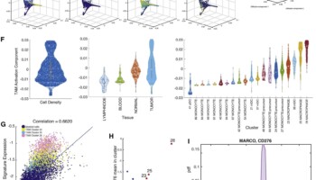 Single-Cell Map of Diverse Immune Phenotypes in the Breast Tumor Microenvironment Figure 7Detailed Characterization of Myeloid Cells